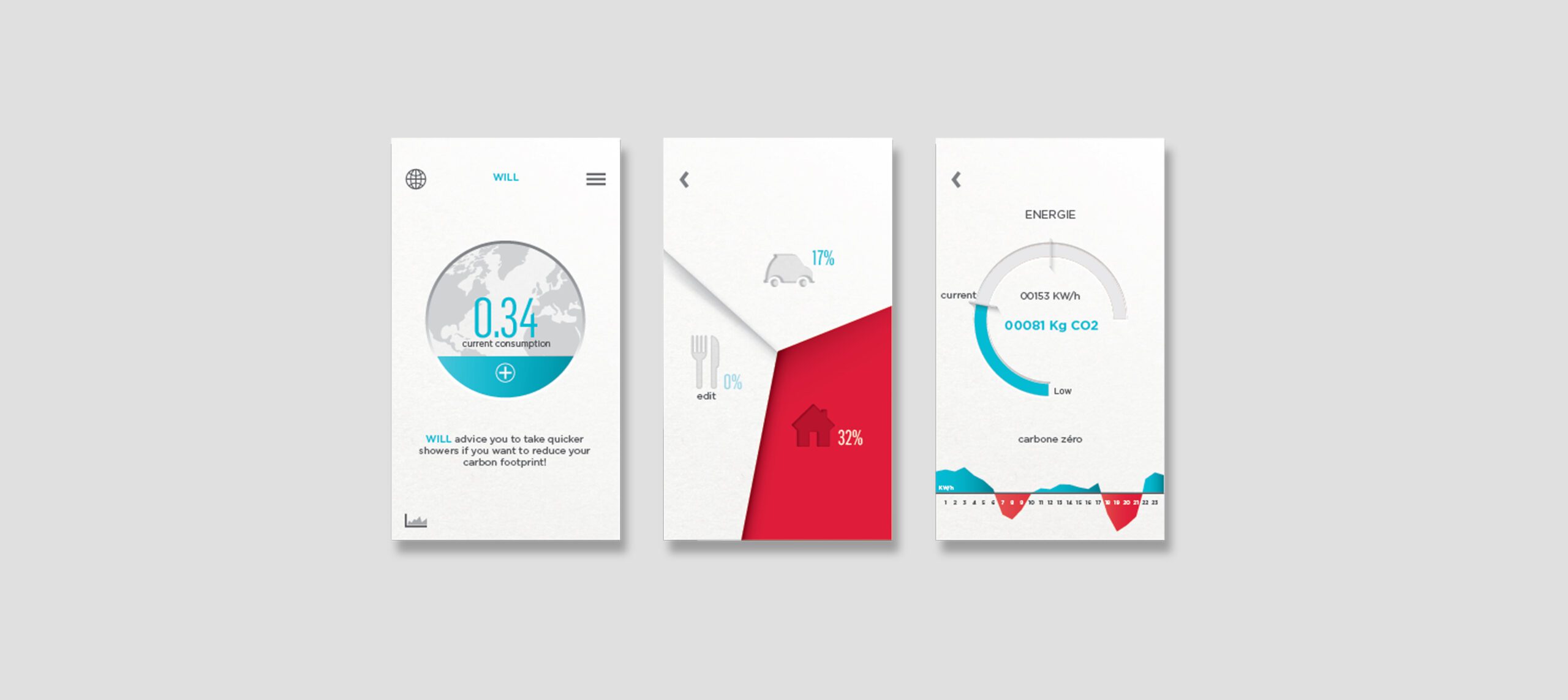 Trois écrans de smartphone affichent des interfaces d'applications écologiques, conçues avec une stratégie de design au Québec : statistiques sur la consommation d'eau, pourcentage de la consommation d'énergie dans les transports et à la maison, émissions de CO2 et graphique sur le carbone.